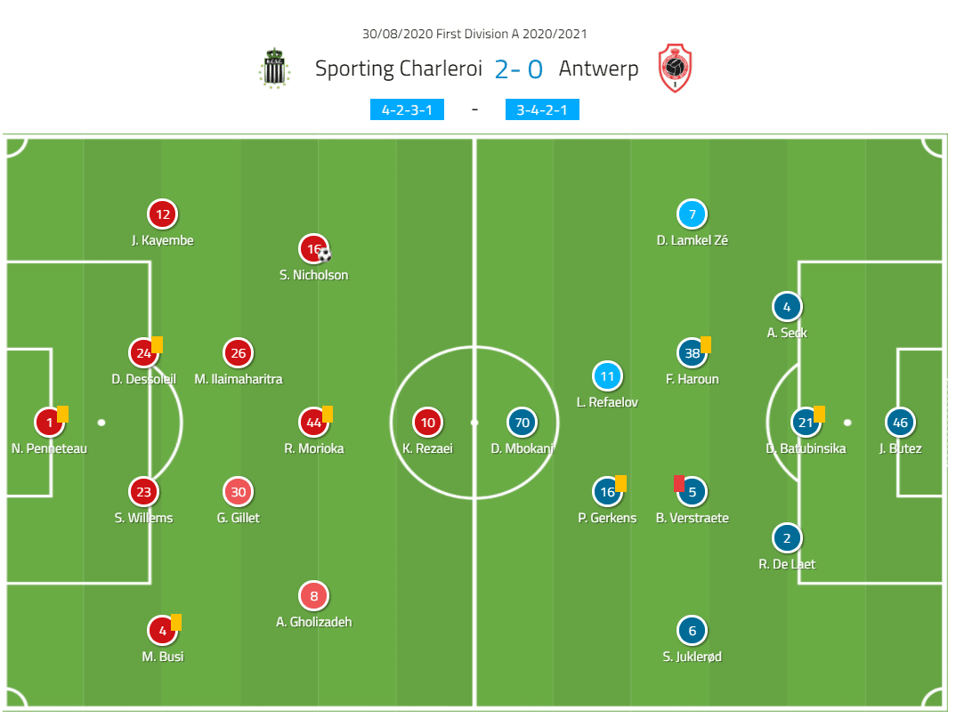 Belgian First Division A 2020/21: Charleroi vs Antwerp - tactical analysis tactics