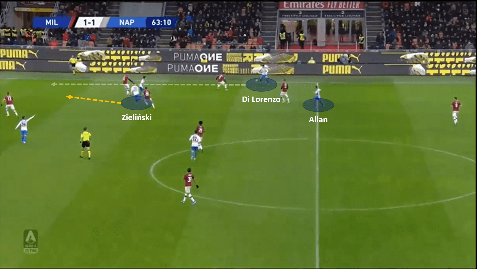 Piotr Zieliński 2019/20 - scout report - tactical analysis tactics