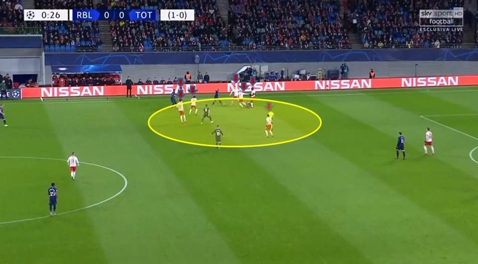 UEFA Champions League 2019/20: RB Leipzig vs Atletico de Madrid - tactical preview tactics