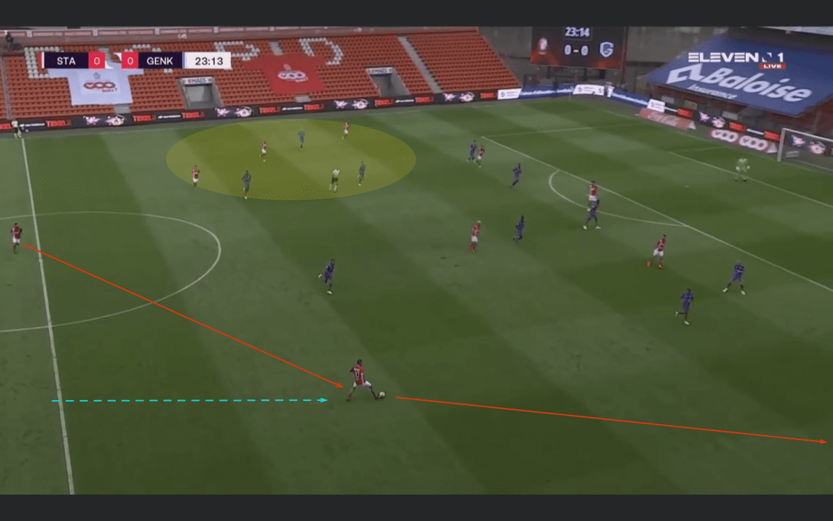 Belgian First Division A 2020/21: Standard Liege vs Genk - tactical analysis tactics