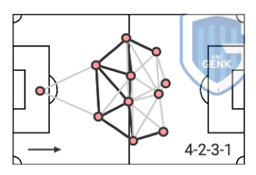 Belgian First Division A 2020/21 preview - data analysis statistics