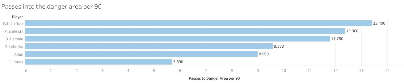 Piotr Zieliński 2019/20 - scout report - tactical analysis tactics