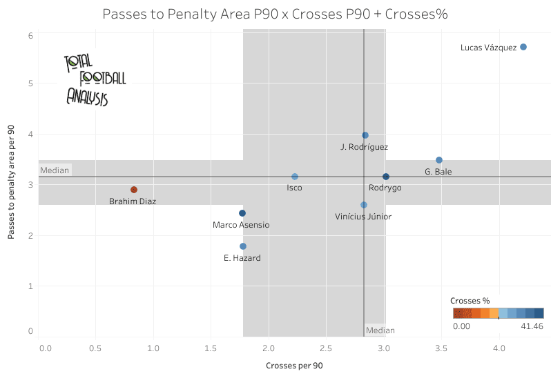 Making sense of Real Madrid's muddled outside-forward situation - data analysis statistics