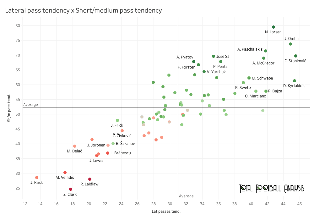 Finding the best goalkeepers outside Europe’s top five leagues part 2 – data analysis statistics