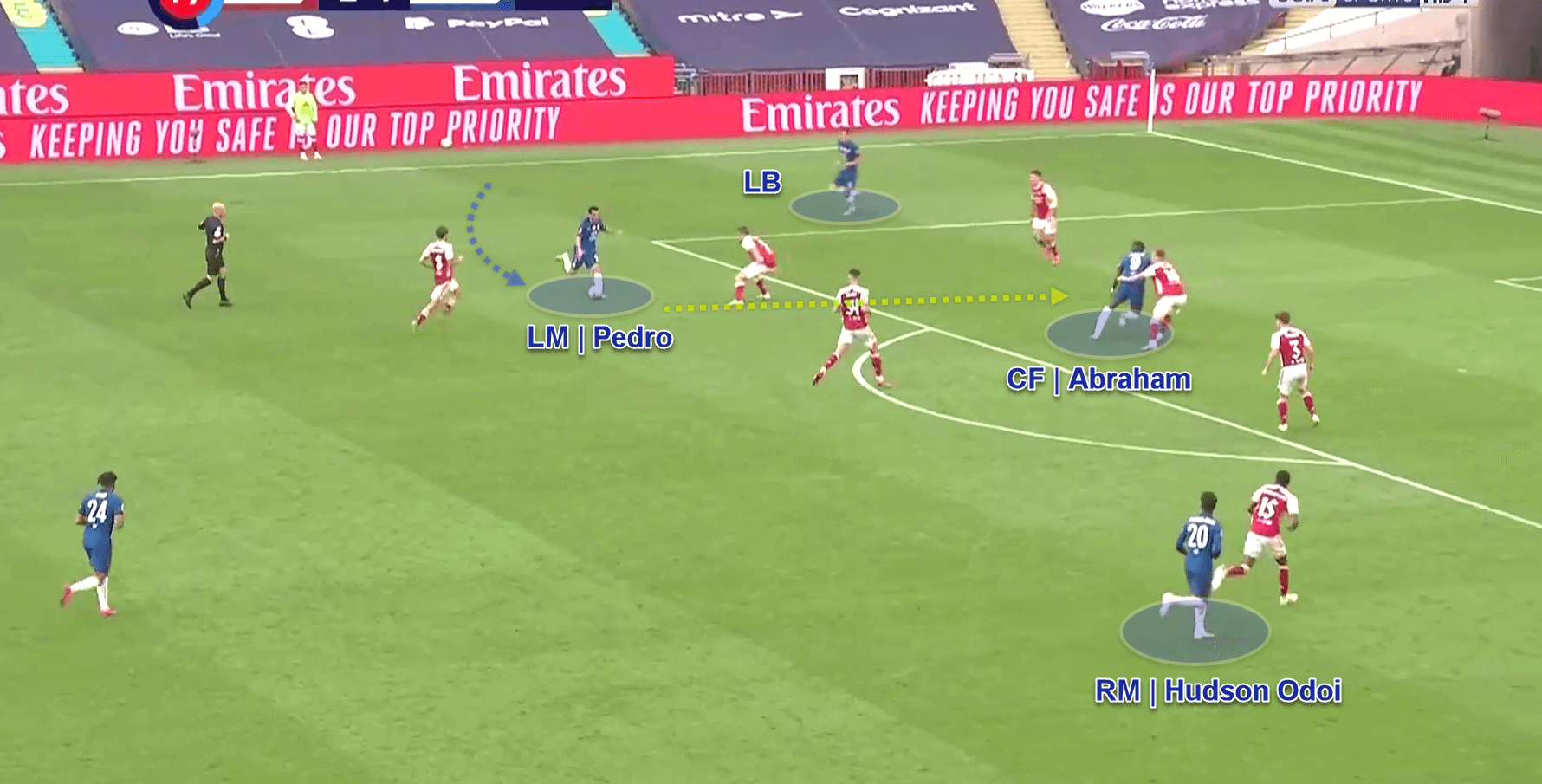 FA Cup 2019/20: Arsenal v Chelsea - tactical analysis - tactics