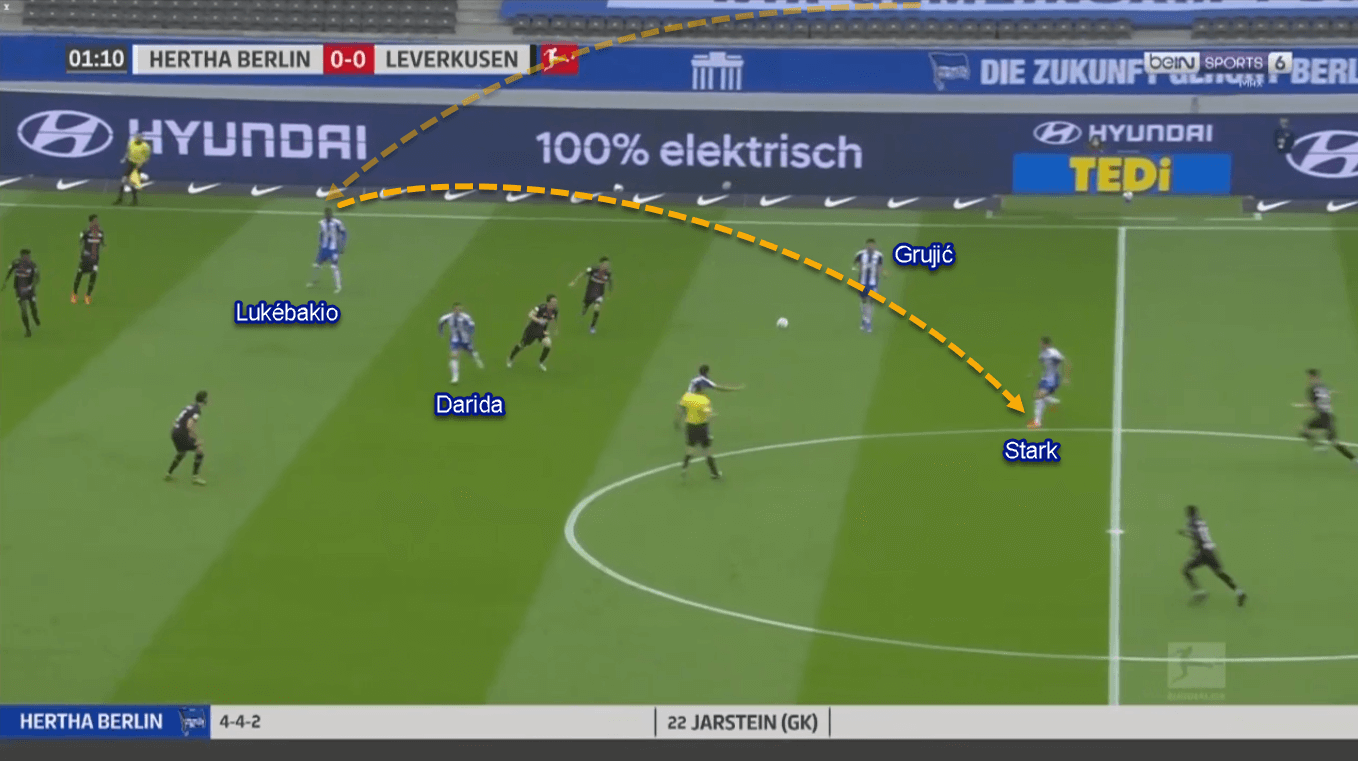 Dodi Lukebakio 2019/20 - Scout Report - Tactical Analysis Tactics