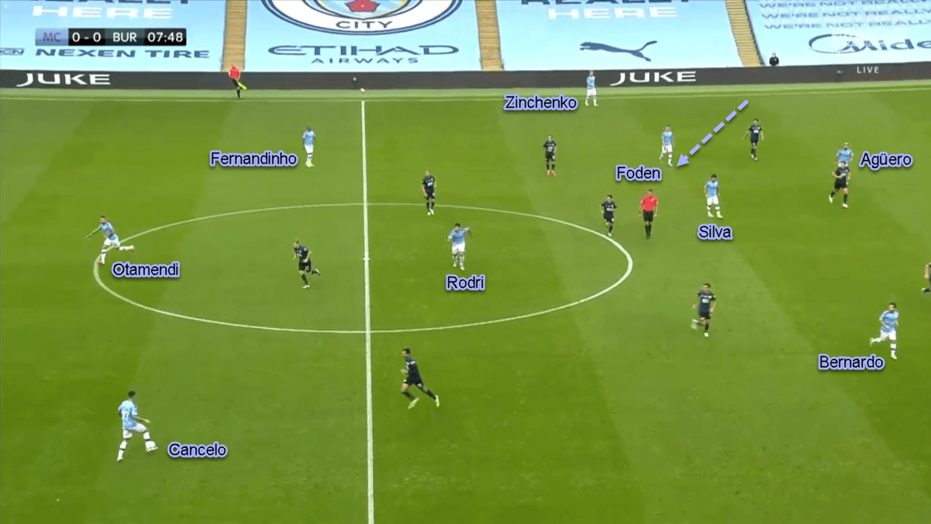 Phil Foden 2019/20 - Scout Report - Tactical Analysis Tactics