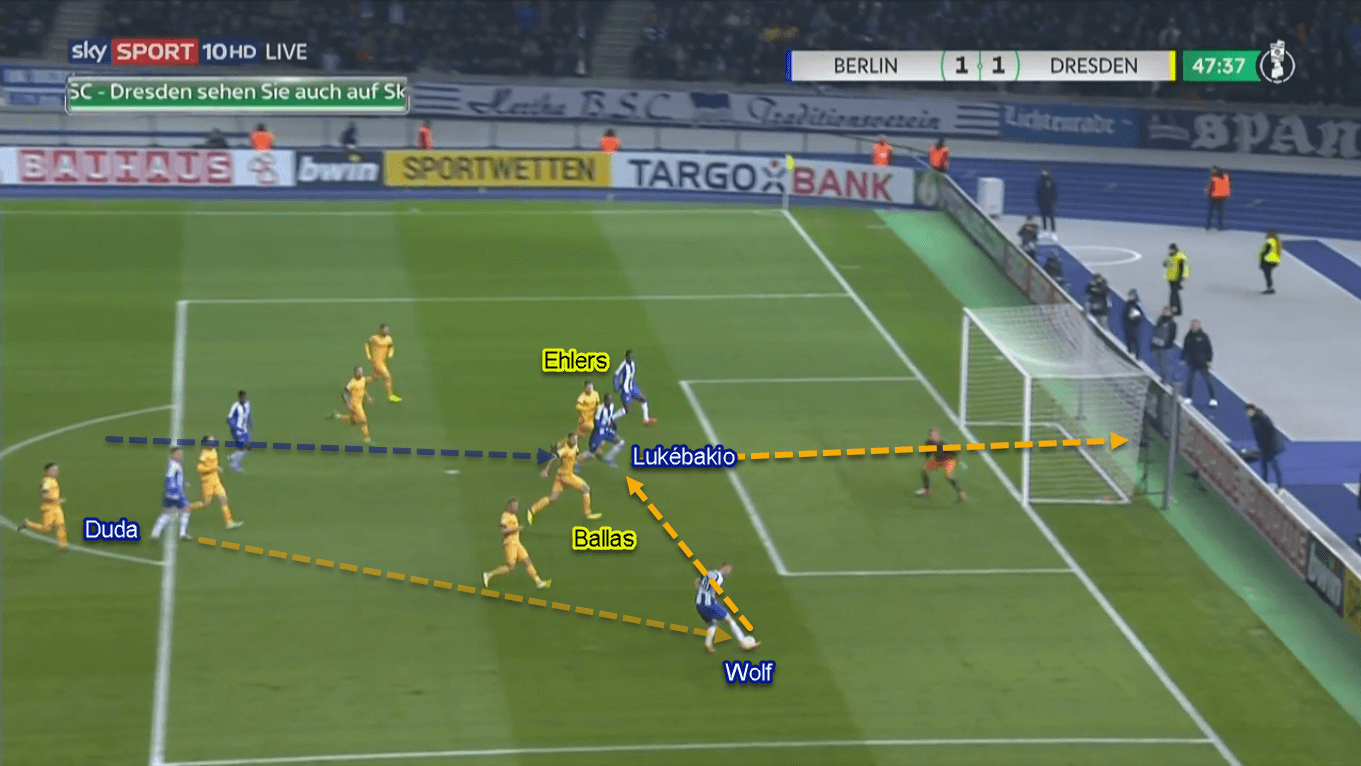 Dodi Lukebakio 2019/20 - Scout Report - Tactical Analysis Tactics