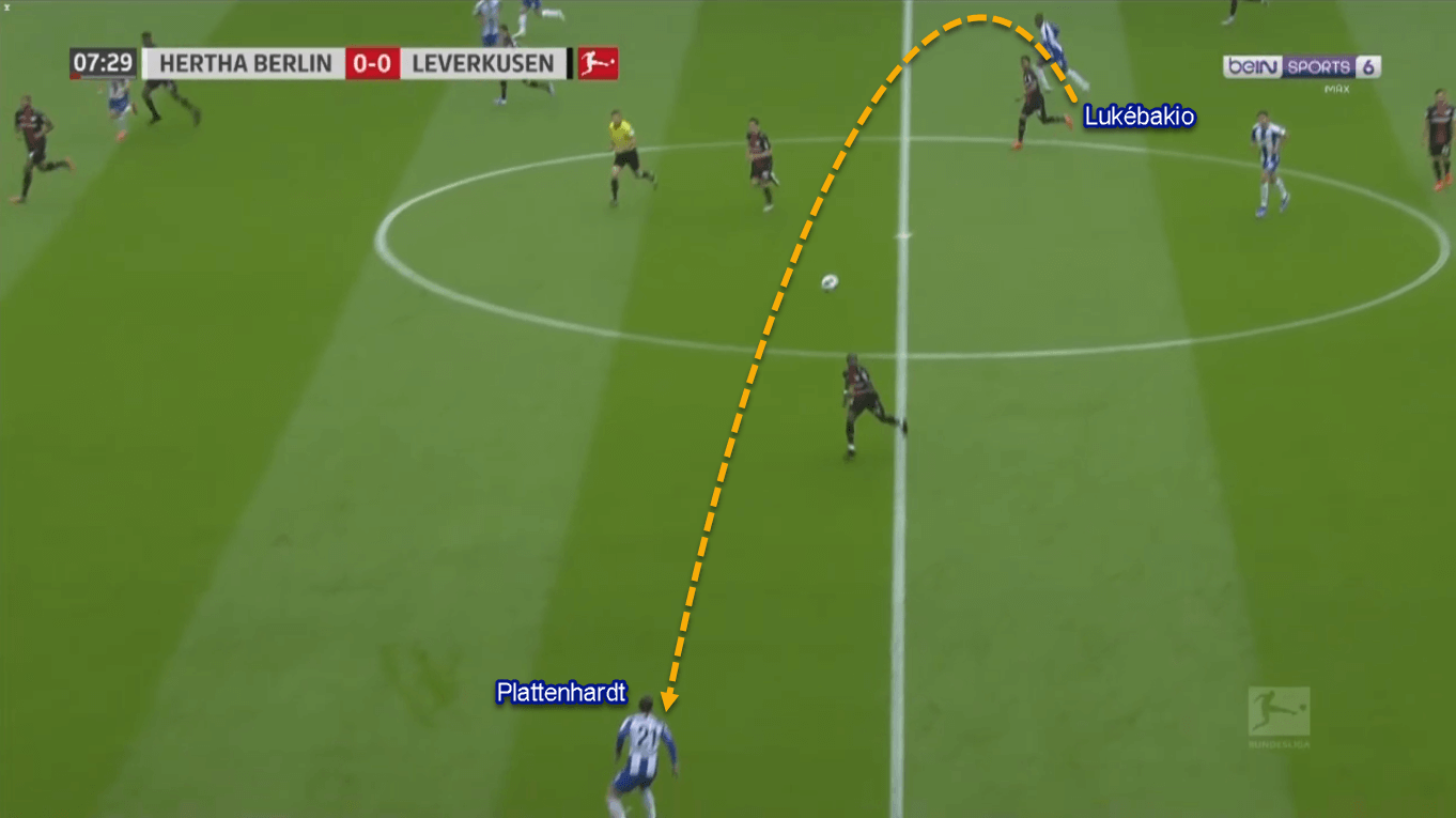 Dodi Lukebakio 2019/20 - Scout Report - Tactical Analysis Tactics