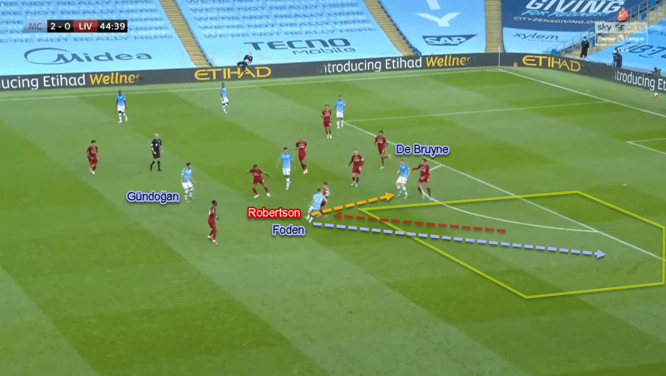 Phil Foden 2019/20 - Scout Report - Tactical Analysis Tactics