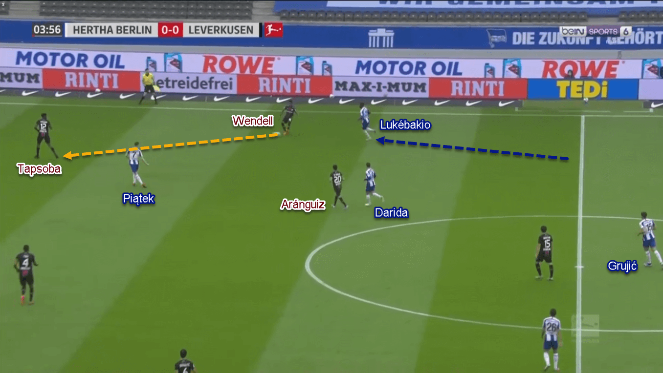 Dodi Lukebakio 2019/20 - Scout Report - Tactical Analysis Tactics