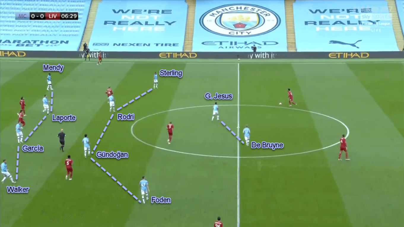 Phil Foden 2019/20 - Scout Report - Tactical Analysis Tactics