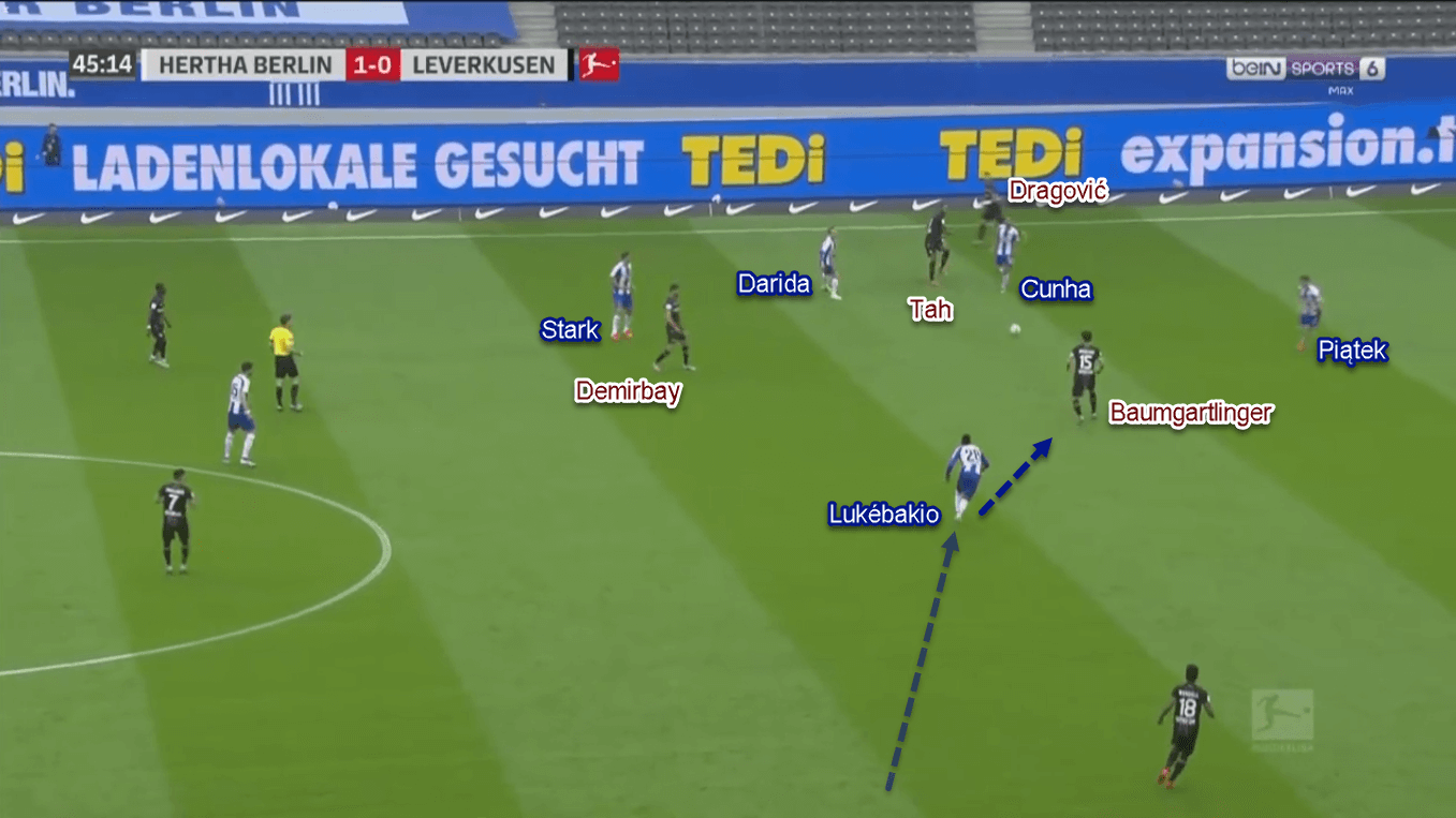 Dodi Lukebakio 2019/20 - Scout Report - Tactical Analysis Tactics