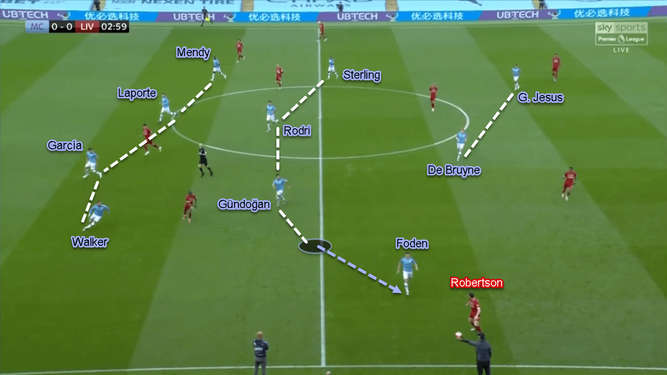 Phil Foden 2019/20 - Scout Report - Tactical Analysis Tactics