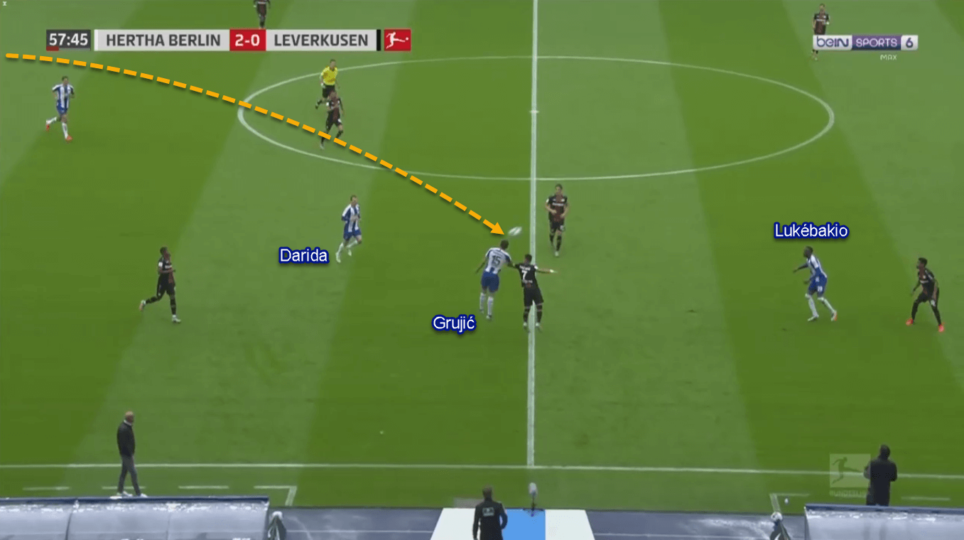 Dodi Lukebakio 2019/20 - Scout Report - Tactical Analysis Tactics