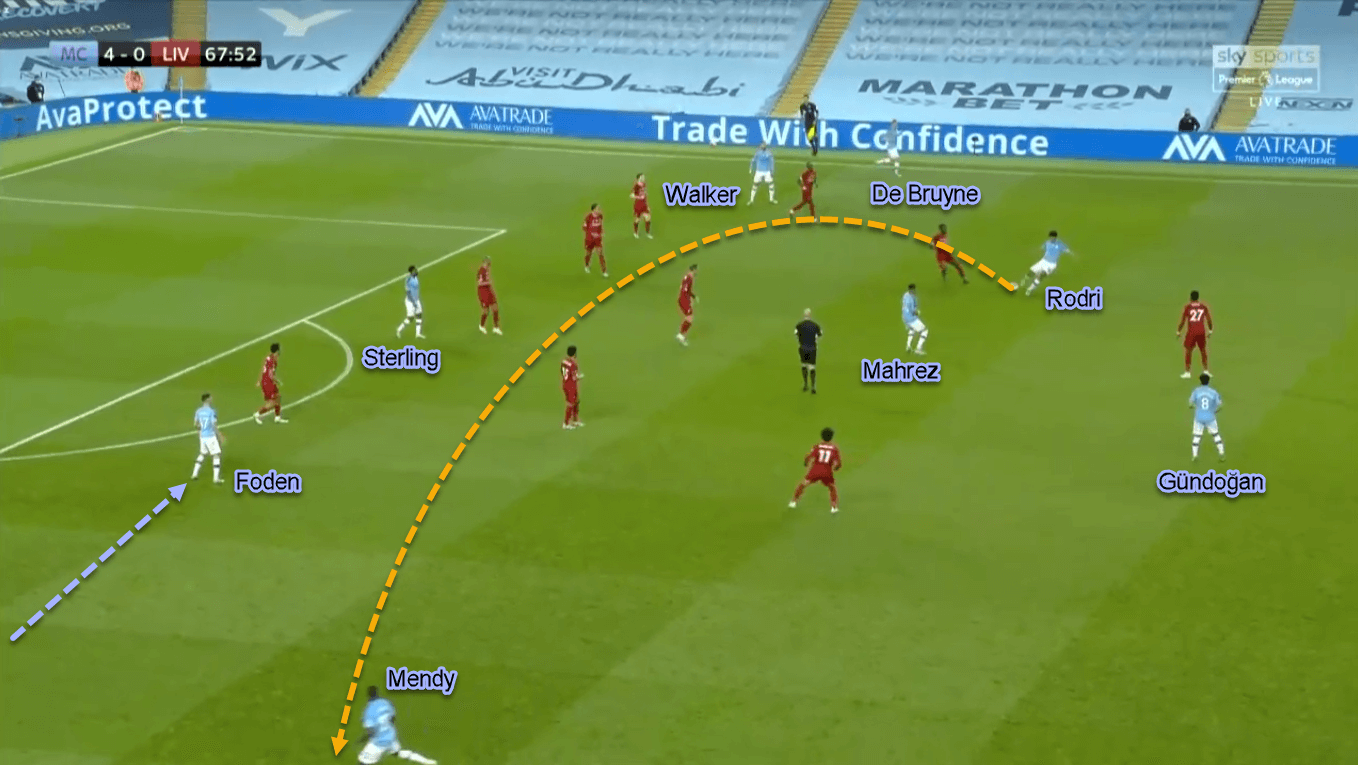 Phil Foden 2019/20 - Scout Report - Tactical Analysis Tactics