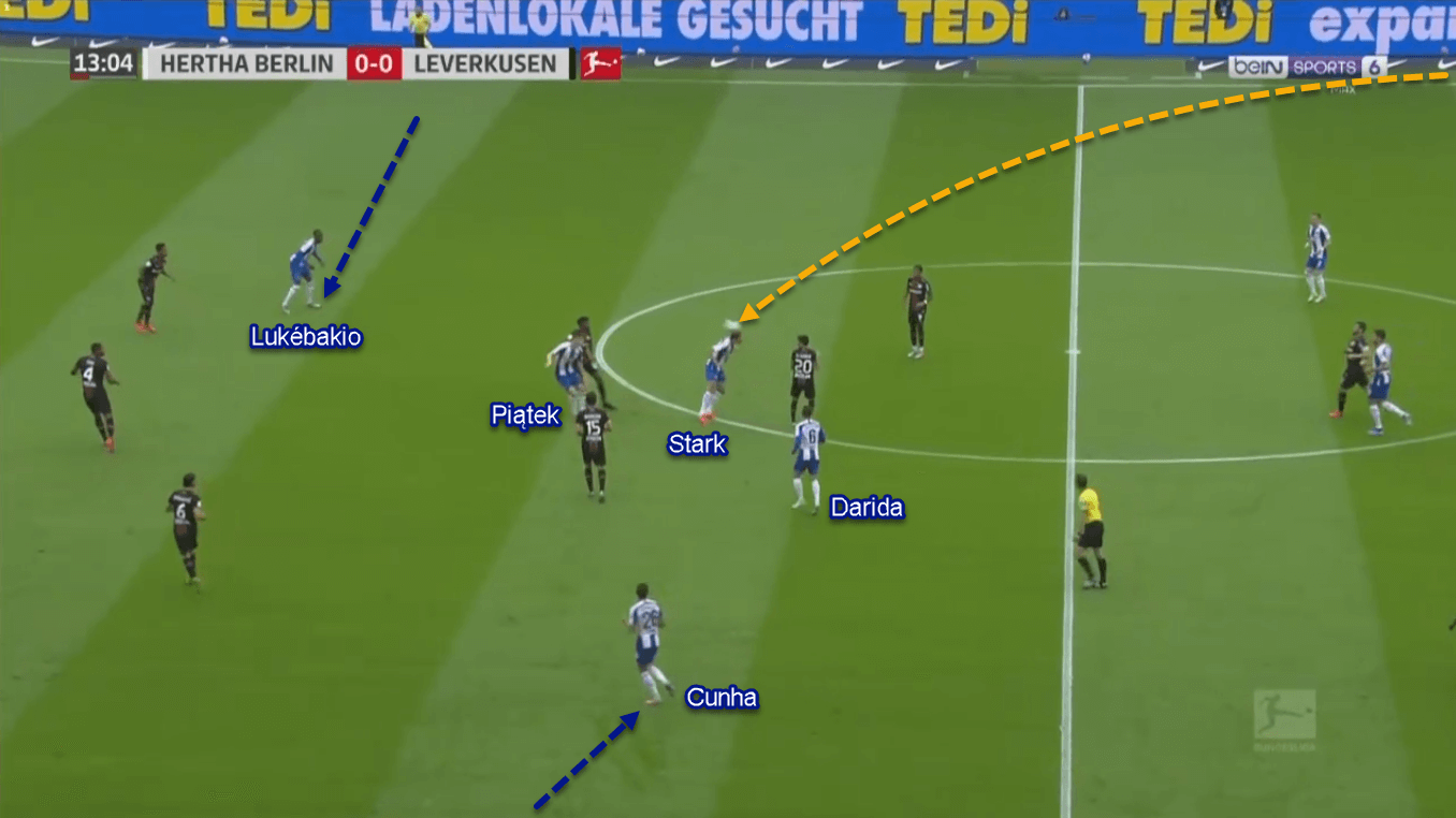 Dodi Lukebakio 2019/20 - Scout Report - Tactical Analysis Tactics