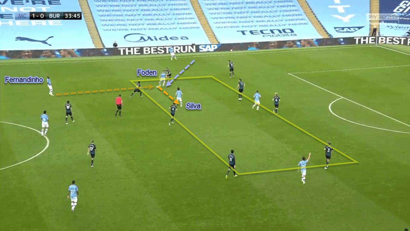 Phil Foden 2019/20 - Scout Report - Tactical Analysis Tactics