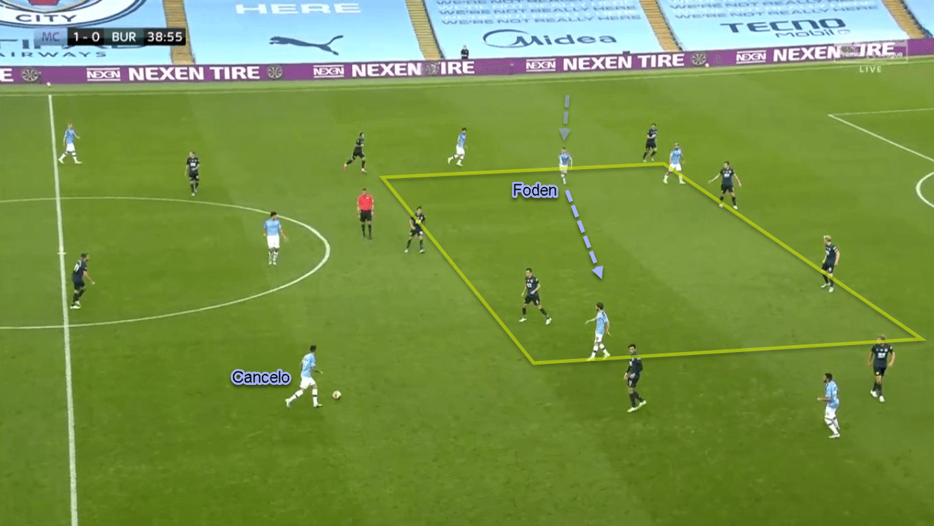 Phil Foden 2019/20 - Scout Report - Tactical Analysis Tactics