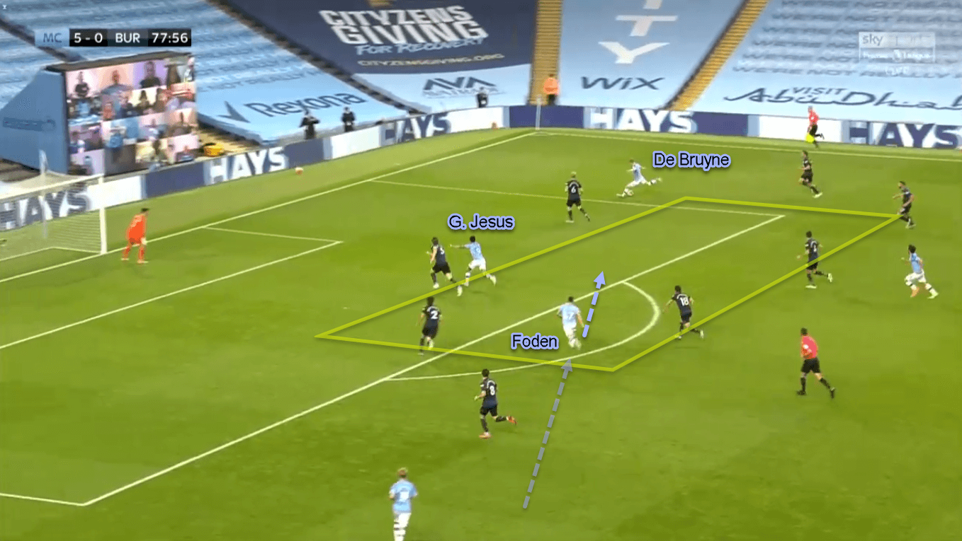 Phil Foden 2019/20 - Scout Report - Tactical Analysis Tactics