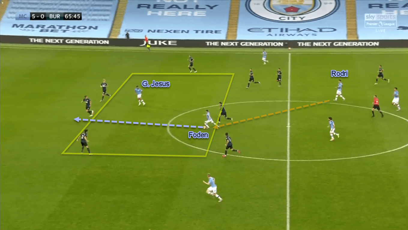 Phil Foden 2019/20 - Scout Report - Tactical Analysis Tactics