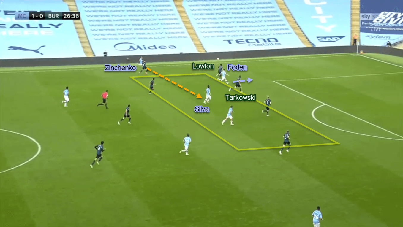 Phil Foden 2019/20 - Scout Report - Tactical Analysis Tactics