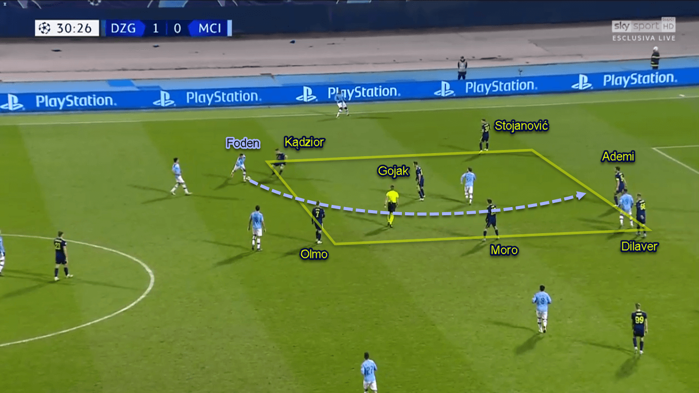 Phil Foden 2019/20 - Scout Report - Tactical Analysis Tactics