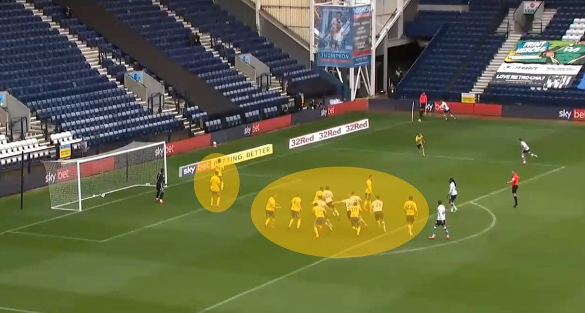 EFL Championship 2019/20: Birmingham City - set-piece analysis tactical analysis tactics