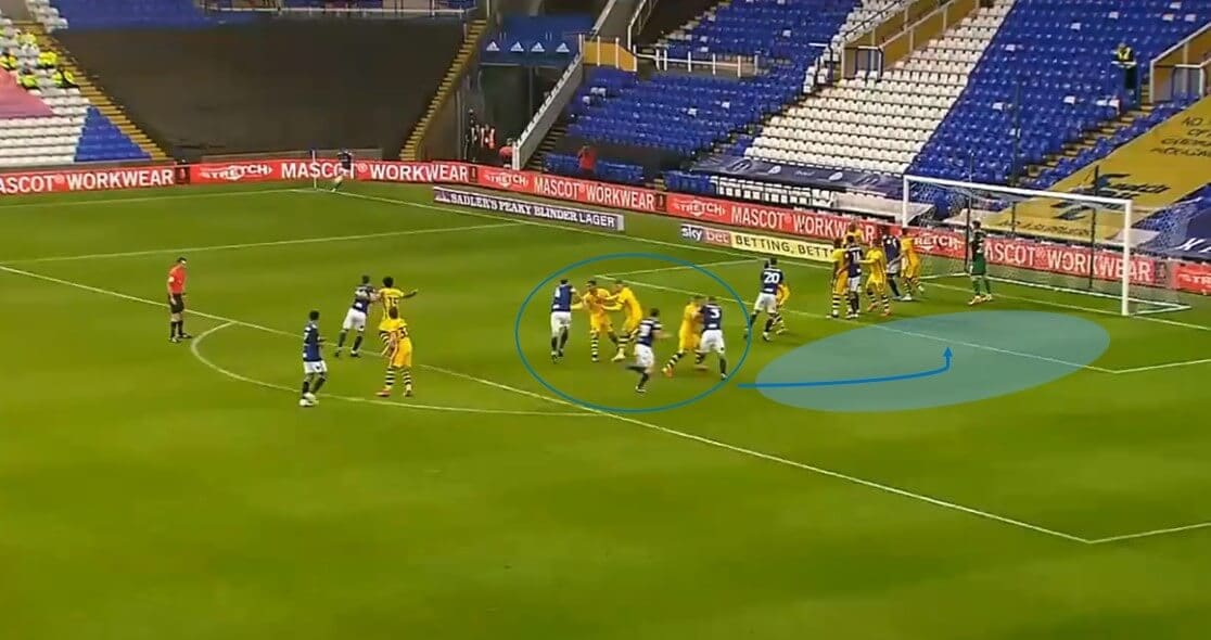 EFL Championship 2019/20: Birmingham City - set-piece analysis tactical analysis tactics