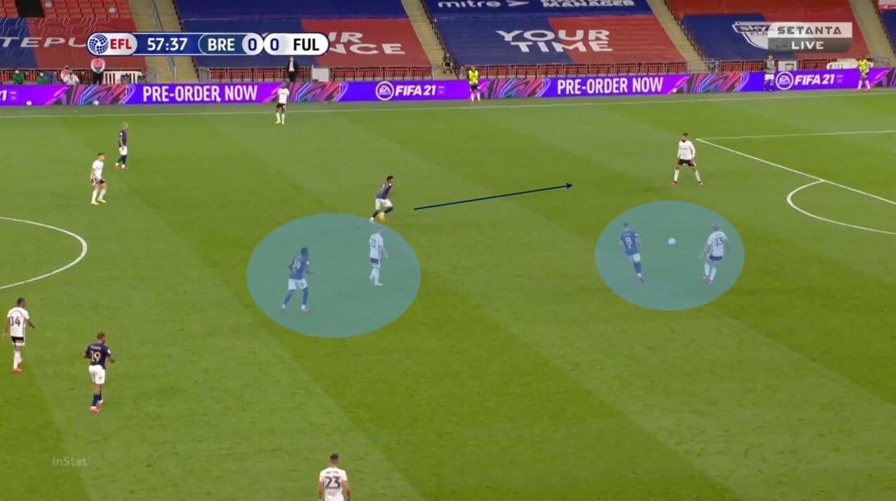 EFL Championship 2019/20: Brentford vs Fulham - tactical analysis tactics