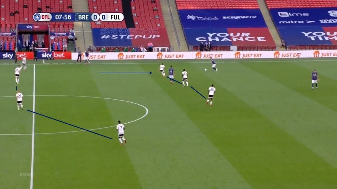 EFL Championship 2019/20: Brentford vs Fulham - tactical analysis tactics