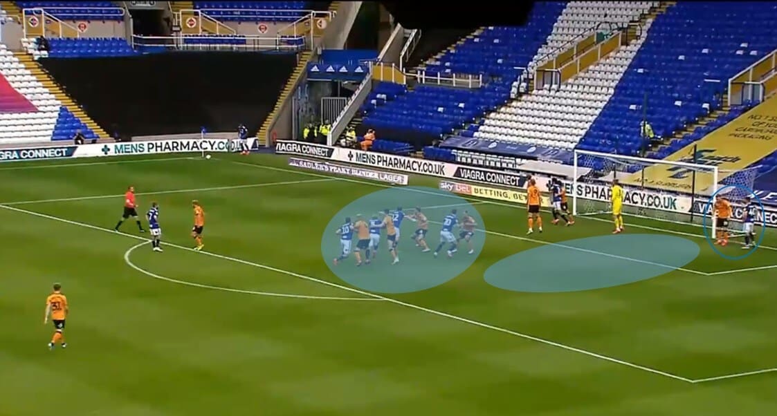 EFL Championship 2019/20: Birmingham City - set-piece analysis tactical analysis tactics