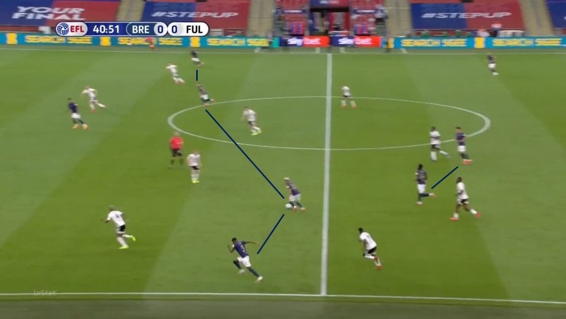 EFL Championship 2019/20: Brentford vs Fulham - tactical analysis tactics