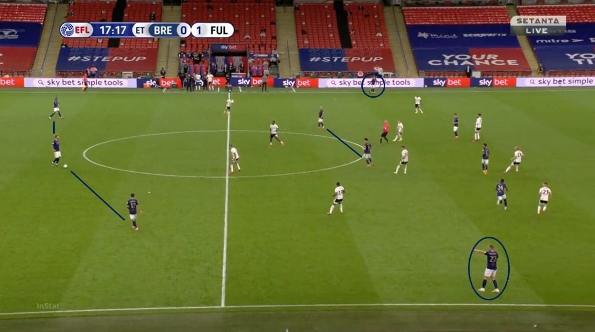 EFL Championship 2019/20: Brentford vs Fulham - tactical analysis tactics