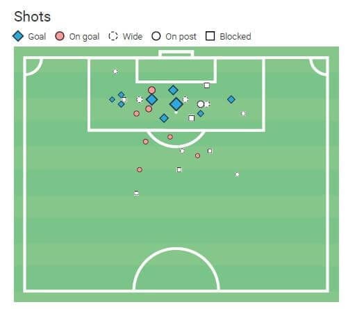 Troy Parrott 2019/20 - scout report - tactical analysis tactics