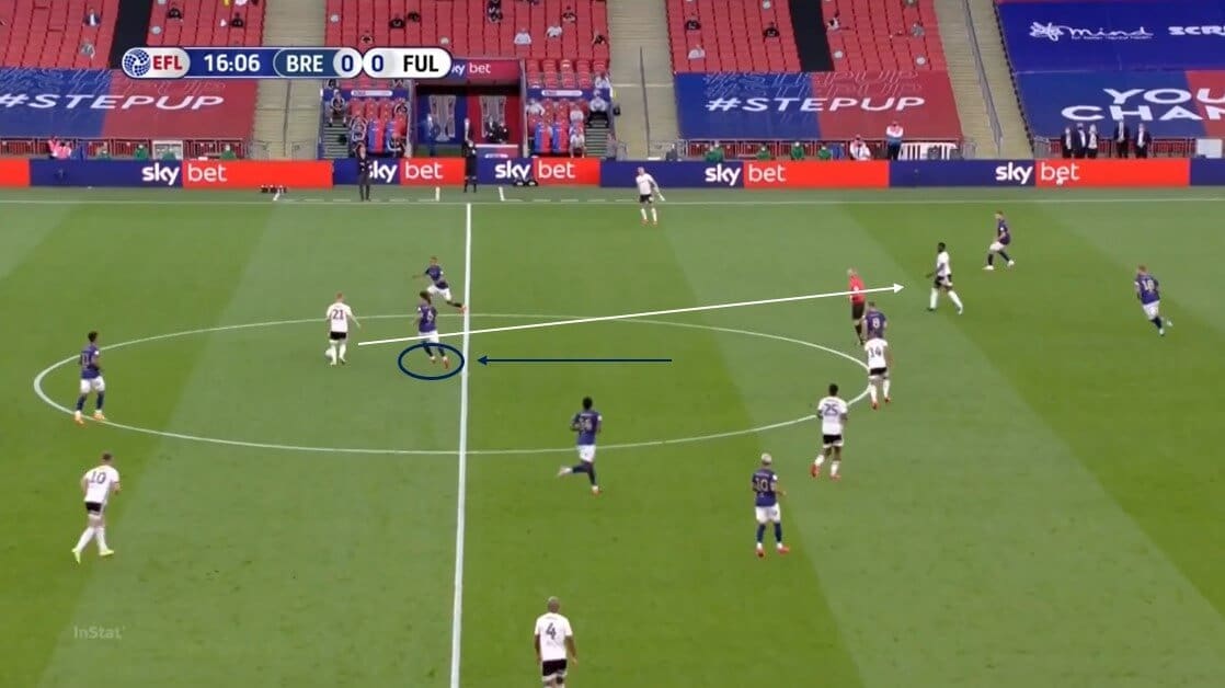 EFL Championship 2019/20: Brentford vs Fulham - tactical analysis tactics