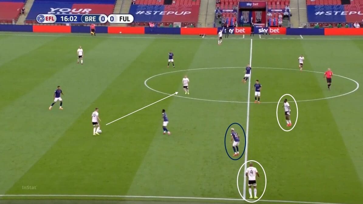 EFL Championship 2019/20: Brentford vs Fulham - tactical analysis tactics