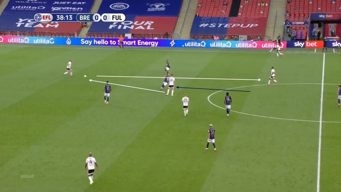 EFL Championship 2019/20: Brentford vs Fulham - tactical analysis tactics