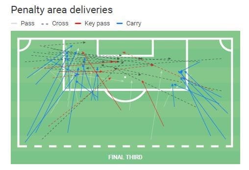 Przemyslaw Placheta 2019/20 - scout report - tactical analysis tactics