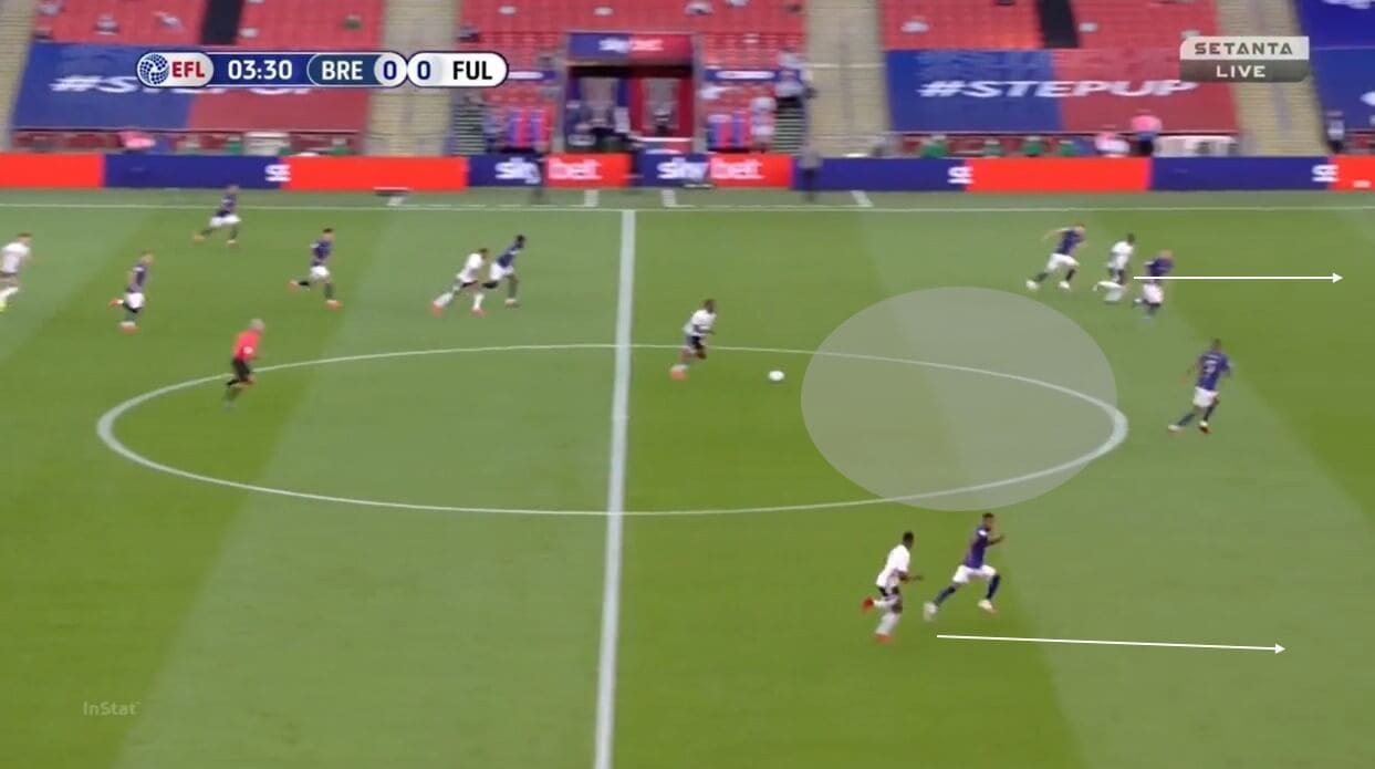 EFL Championship 2019/20: Brentford vs Fulham - tactical analysis tactics