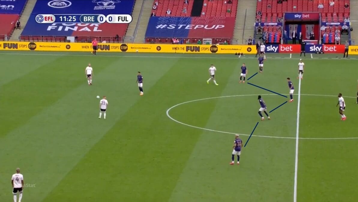 EFL Championship 2019/20: Brentford vs Fulham - tactical analysis tactics