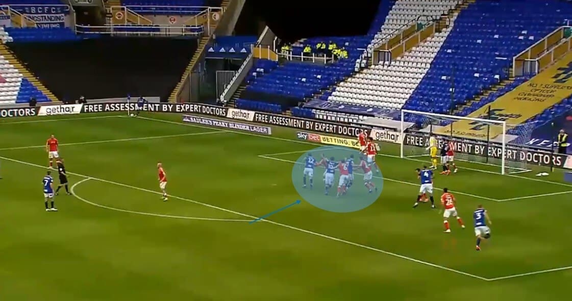 EFL Championship 2019/20: Birmingham City - set-piece analysis tactical analysis tactics