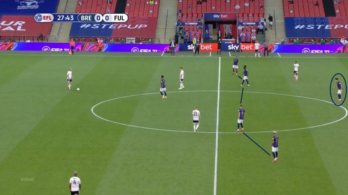 EFL Championship 2019/20: Brentford vs Fulham - tactical analysis tactics