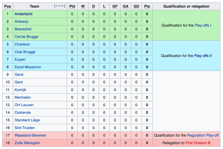 Belgian First Division A 2020/21 preview - data analysis statistics