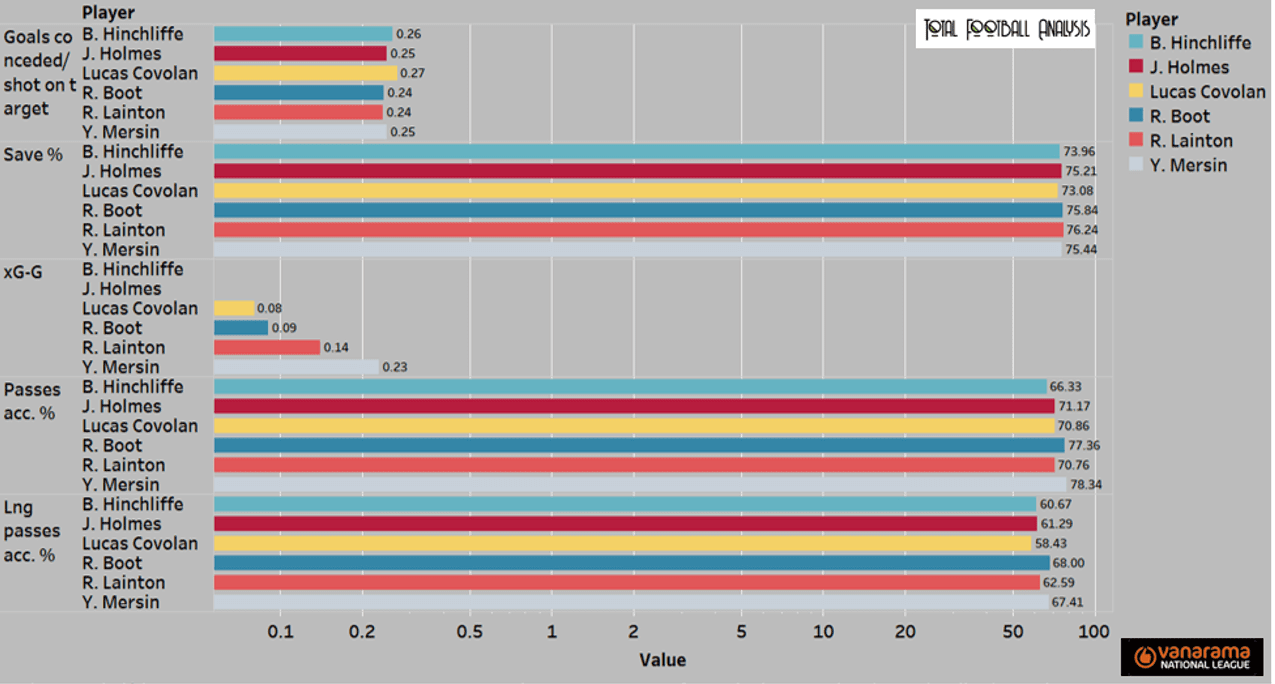 The National League: Who can make the jump to the Football League? (Part One) - statistics