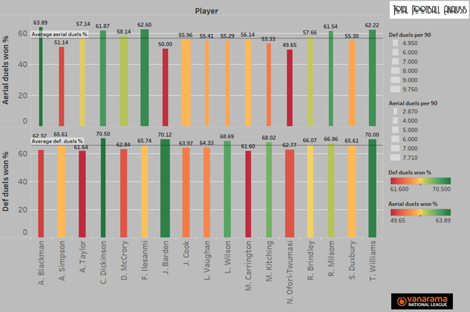 The National League: Who can make the jump to the Football League? (Part One) - statistics