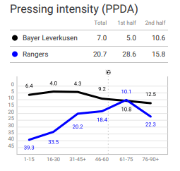 Europa League 2019/20: Bayer Leverkusen vs Rangers – tactical analysis tactics