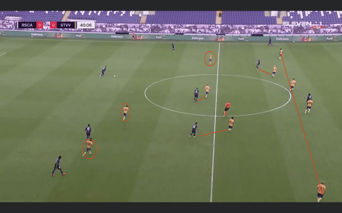 Belgian Pro League 2020/2021 – Anderlecht vs Sint-Truiden – tactical analysis tactics