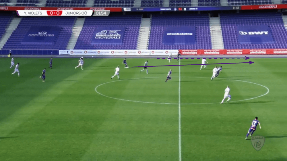 Young Violets 2019/20: Their possession tactics - scout report - tactical analysis tactics