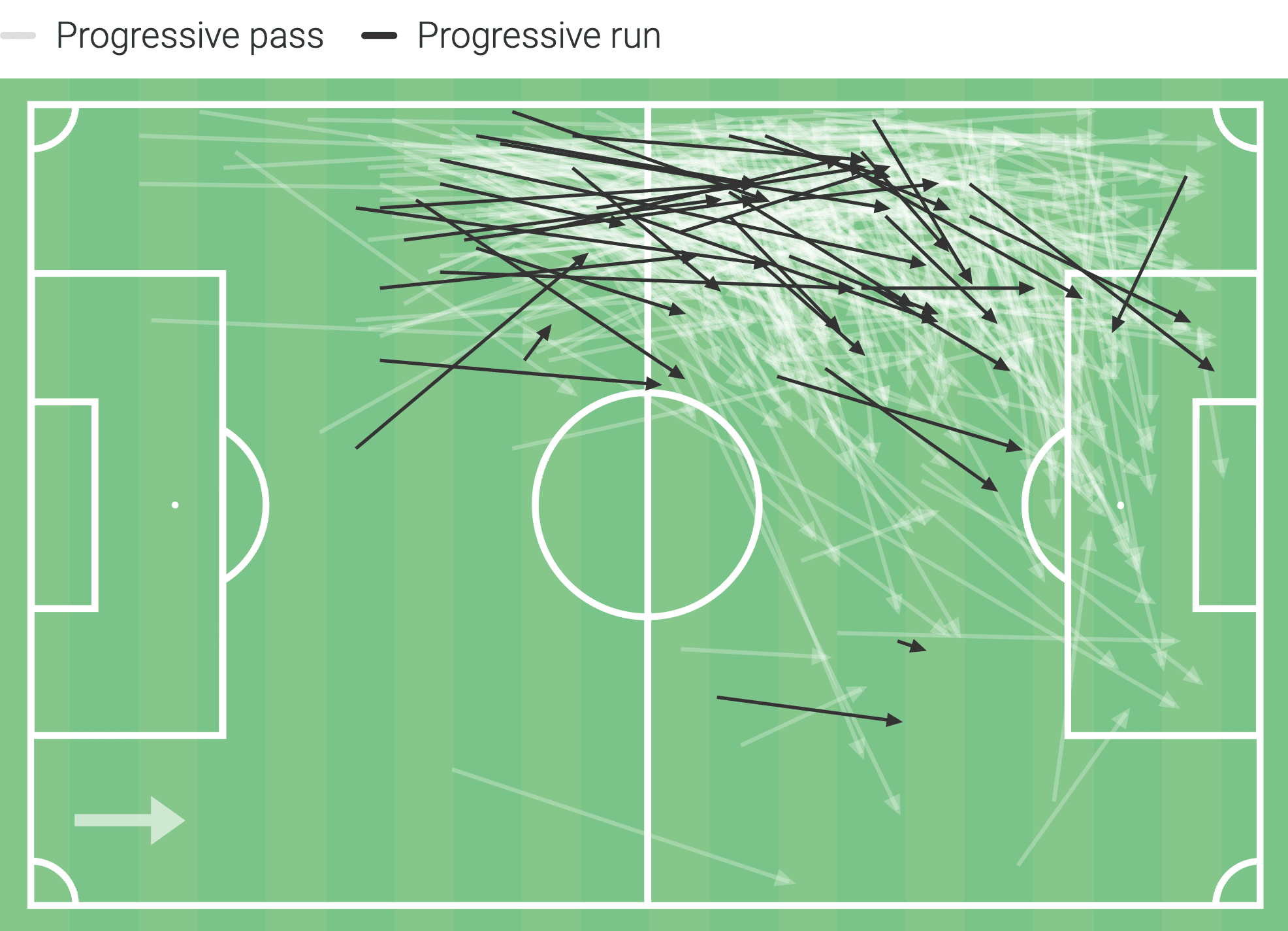 Raphael Guerreiro at Dortmund 2019/2020 - data analysis statistics